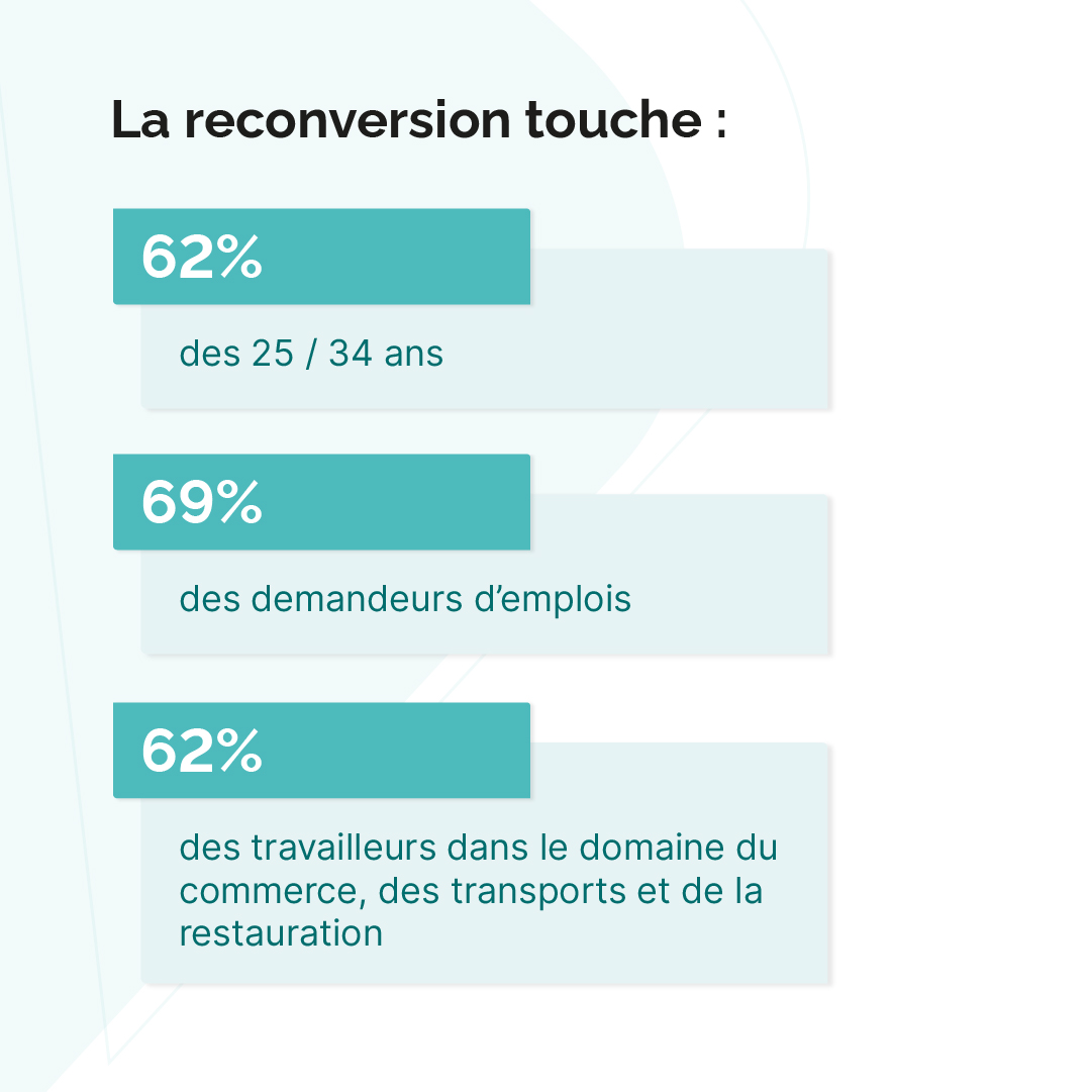 Comment Bien Réussir Sa Reconversion Professionnelle