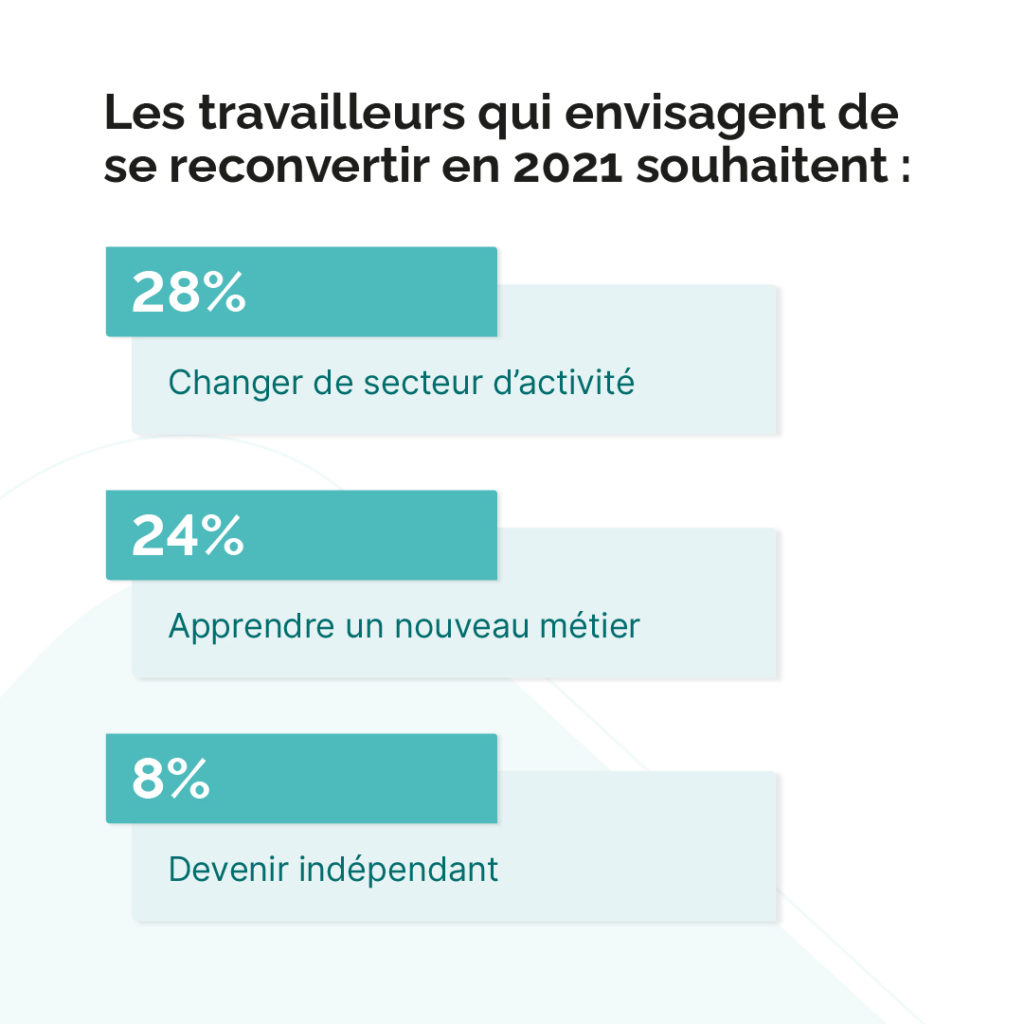 Comment Bien Réussir Sa Reconversion Professionnelle